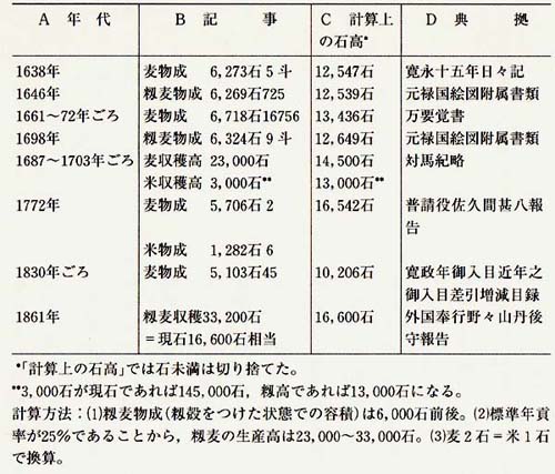 藩と貿易の体制