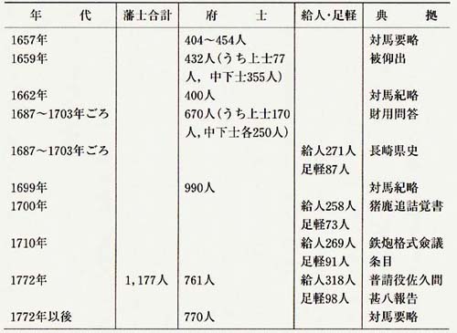 藩と貿易の体制