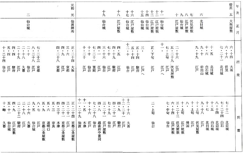 N20080246○太政官布告 明治8年○太政官民部省札一両以下の通用期限は明治8年5月31日の処 明治9年5月31日まで延長 太政大臣三条実美 置賜県  - 和書