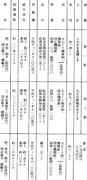 仮想敵国はソ連