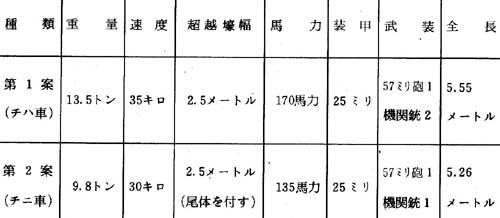 仮想敵国はソ連