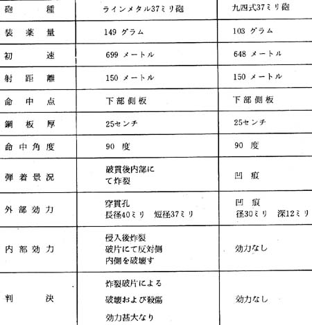 仮想敵国はソ連