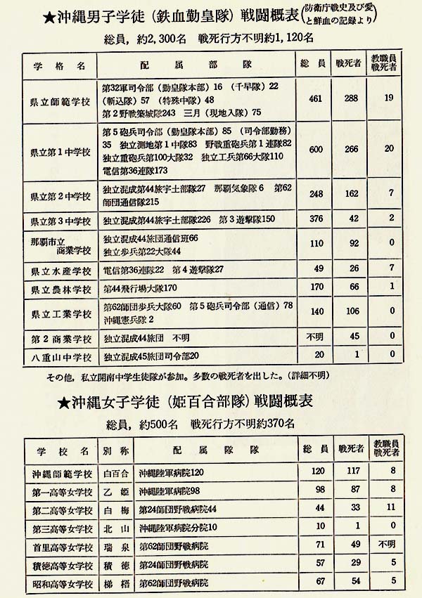 沖縄――苦難の歴史