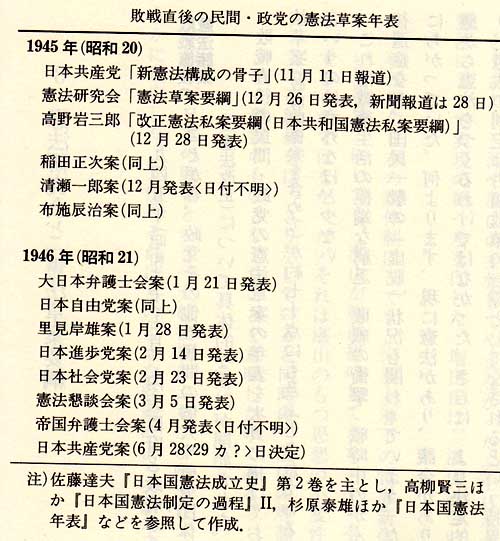 【未使用新品】 日本国憲法制定の過程 1・2